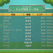 なんと全国33位にランクイン（2015年5月15日18時現在）