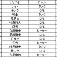 【特集】『蒼天のイシュガルド』から始める『ファイナルファンタジーXIV』…新米冒険者におくるアドバイス