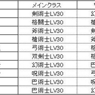 【特集】『蒼天のイシュガルド』から始める『ファイナルファンタジーXIV』…新米冒険者におくるアドバイス