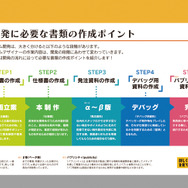 ゲームクリエイターの教科書「サイバーコネクトツー式・ゲームクリエイター育成BOOK」創刊
