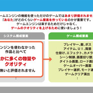 ゲームクリエイターの教科書「サイバーコネクトツー式・ゲームクリエイター育成BOOK」創刊