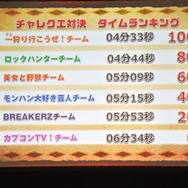 【レポート】「モンハン ハンターの集い2015」に狩スマハンター襲来！決定戦の内容をお届け