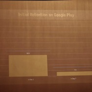 初期のリテンションレートは非常に低かった