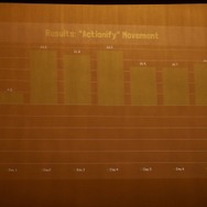 その結果、リテンションレートは改善