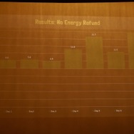 これもリテンションレートが改善
