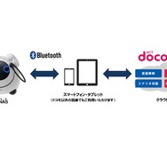 タカラトミー×NTTドコモのロボット「オハナス」発表…意図解釈機能を搭載し“自然な会話”が可能