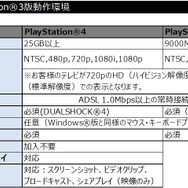 『ドラゴンズドグマ オンライン』パッケージ版にはサントラやアートブックが付属…PS4向けCBT先行募集も開始