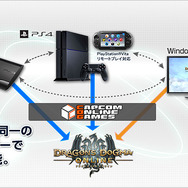 『ドラゴンズドグマ オンライン』パッケージ版にはサントラやアートブックが付属…PS4向けCBT先行募集も開始