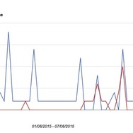 Steamの新返金ガイドラインに対するインディーデベロッパーの声