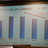 右肩下がりのカードゲーム市場、スマホ連動型を提案するKADOKAWAとグリーのタッグの成否