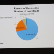 みんなに愛されるゲームを作る法則とは？ー『生きろ！マンボウ！』開発者が語る「尖り」と「丸み」