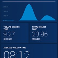 レッドブルの目覚ましアプリ「Red Bull Alert」には“アラームを止めるまでの時間”を競う機能が搭載