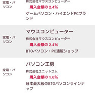 「ドコモ口座キャッシュゲットモール」で現金をためてゲームを購入してみた！