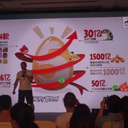 【China Joy 2015】いよいよ配信開始された『アングリーバード2』全世界同時ローンチを祝うイベントが開催