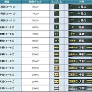 PS4/PS3『ガンダムバトルオペレーションＮＥＸＴ』バトル中に第三勢力が介入!?参戦機体や事前登録情報も公開