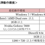 「ゲート」から現れる「次元種」と戦うMORPG『CLOSERS』OBTは8月18日開始！予告映像も公開