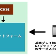 【特集】任天堂の「NX」はどんなゲーム機なのか大予想、過去情報や近年動向から分析