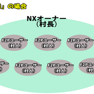 【特集】任天堂の「NX」はどんなゲーム機なのか大予想、過去情報や近年動向から分析