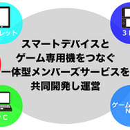 【特集】任天堂の「NX」はどんなゲーム機なのか大予想、過去情報や近年動向から分析
