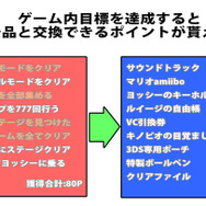 【特集】任天堂の「NX」はどんなゲーム機なのか大予想、過去情報や近年動向から分析