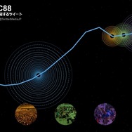 「TwitterReverb」によるコミケ関連ツイートの動向