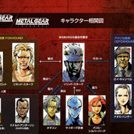 敵から身を隠す快感、見つかった時のスリル、ダンボールの必需性…全部『メタルギア』から教わったんだ。『MGS』の歴史紹介映像がグッと来る