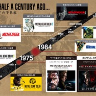 敵から身を隠す快感、見つかった時のスリル、ダンボールの必需性…全部『メタルギア』から教わったんだ。『MGS』の歴史紹介映像がグッと来る