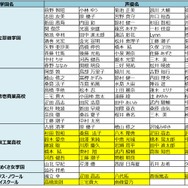 Android版『ザクセスヘブン』サービス開始！初見向けゲーム概要＆キャンペーン総まとめ