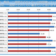 就業時間について