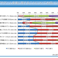 キャリアやゲーム産業に関して