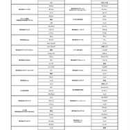 弊社より強い御社に会いに行く！企業対抗『ウルIV』大会開催…セガ、スクエニ、ブシロード、京浜金属など