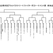 弊社より強い御社に会いに行く！企業対抗『ウルIV』大会開催…セガ、スクエニ、ブシロード、京浜金属など