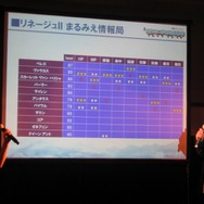 札幌も熱かった！「エヌ・シー・ジャパンが行く！リネージュIIオフラインミーティング&カンファレンス」