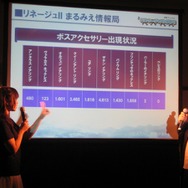 札幌も熱かった！「エヌ・シー・ジャパンが行く！リネージュIIオフラインミーティング&カンファレンス」