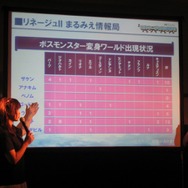 札幌も熱かった！「エヌ・シー・ジャパンが行く！リネージュIIオフラインミーティング&カンファレンス」