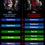 『MGS V: GZ』に『MGS V: TPP』へのセーブデータ移行機能が追加―Vが目覚める前に！