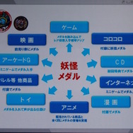 【CEDEC2015】「オレが掟だ。キミらが頼りだ。」他業種のクリエイターと歩んだ9年間～レベルファイブ日野晃博氏