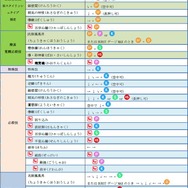 『GUILTY GEAR Xrd REVELATOR』「蔵土縁紗夢」は9月下旬実装!ロケテは9月9日から