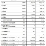 AppBank株式会社が東証マザーズに上場承認、アプリ情報メディアやストアを運営