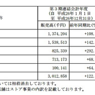 AppBank株式会社が東証マザーズに上場承認、アプリ情報メディアやストアを運営