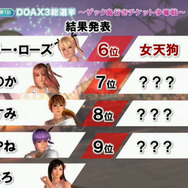 【TGS2015】『DOA Xtreme 3』参戦キャラ確定!総選挙はマリーが1位で、8位紅葉、9位エレナという結果に