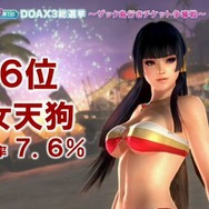 【TGS2015】『DOA Xtreme 3』参戦キャラ確定!総選挙はマリーが1位で、8位紅葉、9位エレナという結果に
