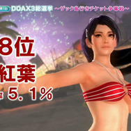 【TGS2015】『DOA Xtreme 3』参戦キャラ確定!総選挙はマリーが1位で、8位紅葉、9位エレナという結果に