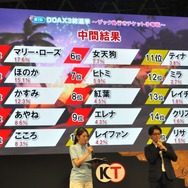 【TGS2015】『DOA Xtreme3』への出場が決定した“かすみ・ほのか・マリー”のコメントをお届け!VR対応や企画経緯も明らかに