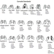 「グラフィック能力の向上とユーザーインターフェースの複雑化には相関関係がある」−海外からの仮説