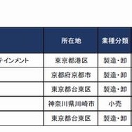 主な玩具関連企業