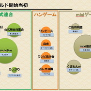 三つ巴から劇的な幕切れへ、本当の三国志ばりの戦いが繰り広げられた『ブラウザ三国志』登録サイト対抗戦の結末