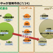 三つ巴から劇的な幕切れへ、本当の三国志ばりの戦いが繰り広げられた『ブラウザ三国志』登録サイト対抗戦の結末