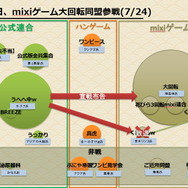 三つ巴から劇的な幕切れへ、本当の三国志ばりの戦いが繰り広げられた『ブラウザ三国志』登録サイト対抗戦の結末