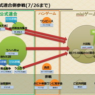 三つ巴から劇的な幕切れへ、本当の三国志ばりの戦いが繰り広げられた『ブラウザ三国志』登録サイト対抗戦の結末